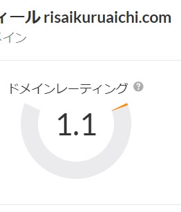 risaikuruaichi.comドメインレーティング